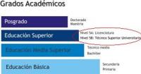 Universidades Tecnológicas Santiago de Querétaro
